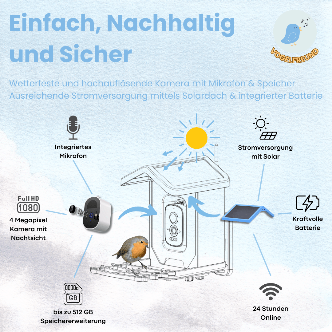 VOGELFREUND™ - Smartes KI-Vogelfutterhaus mit hochauflösender Kamera (Kopie) - Vogelfreund